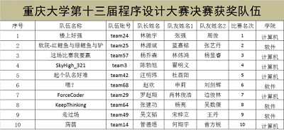 2024创新大赛（原互联网+）产业命题赛道！正式通知发布！